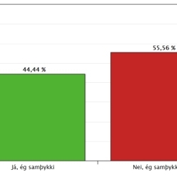 Kjarasamningur Sálfræðingafélags Íslands við ríkið felldur