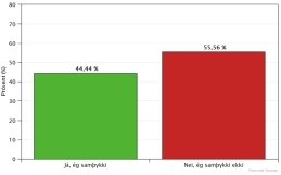 Kjarasamningur Sálfræðingafélags Íslands við ríkið felldur