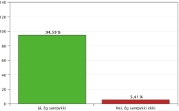 Sálfræðingar hjá Reykjavíkurborg samþykktu í dag nýjan kjarasamning