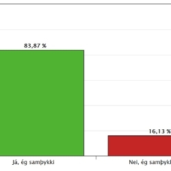 Sálfræðingar samþykkja kjarasamning við ríkið